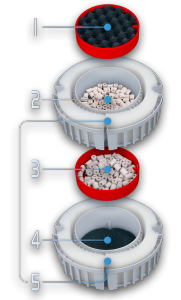 Fluval Fx4 Filtre Externe 2650 L/H 5 Fluval Fx4 Filtre Externe 2650 L/H - Afbeelding 3